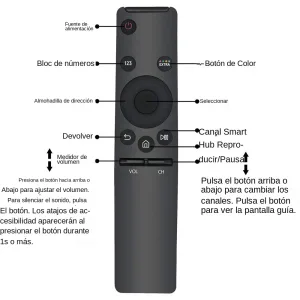 Imagen del producto Mando a distancia Universal para TV: Control total y eficaz | Compra online en Tiendafiable